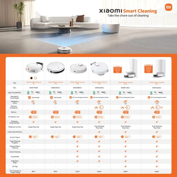 Xiaomi Robot Vacuum S10 - Image 5