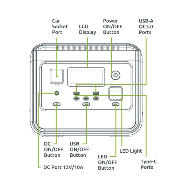 Gizzu Hero Core 512Wh UPSPower Station - Image 6